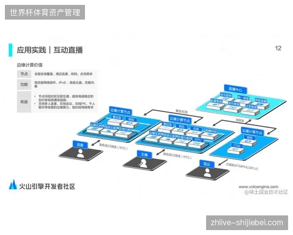 场馆边缘计算究竟清理掉了多少赛事直播中的无效冗余数据？